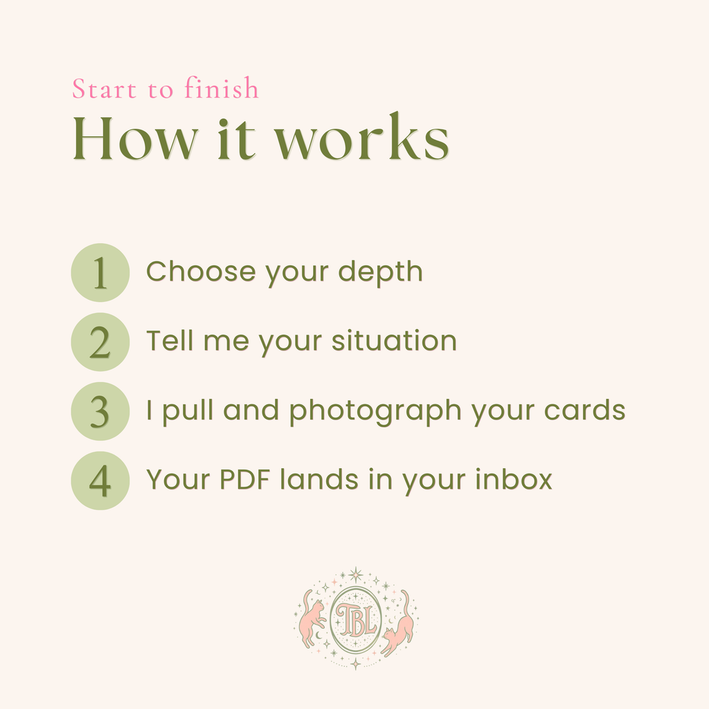 Coaching 4-Pack: Clarity Call Series